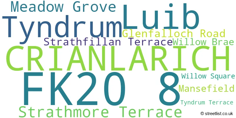 A word cloud for the FK20 8 postcode